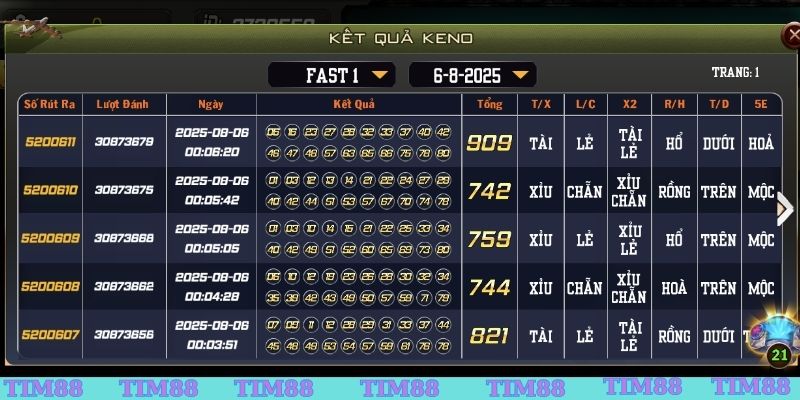 Theo dõi bảng KQXS Keno